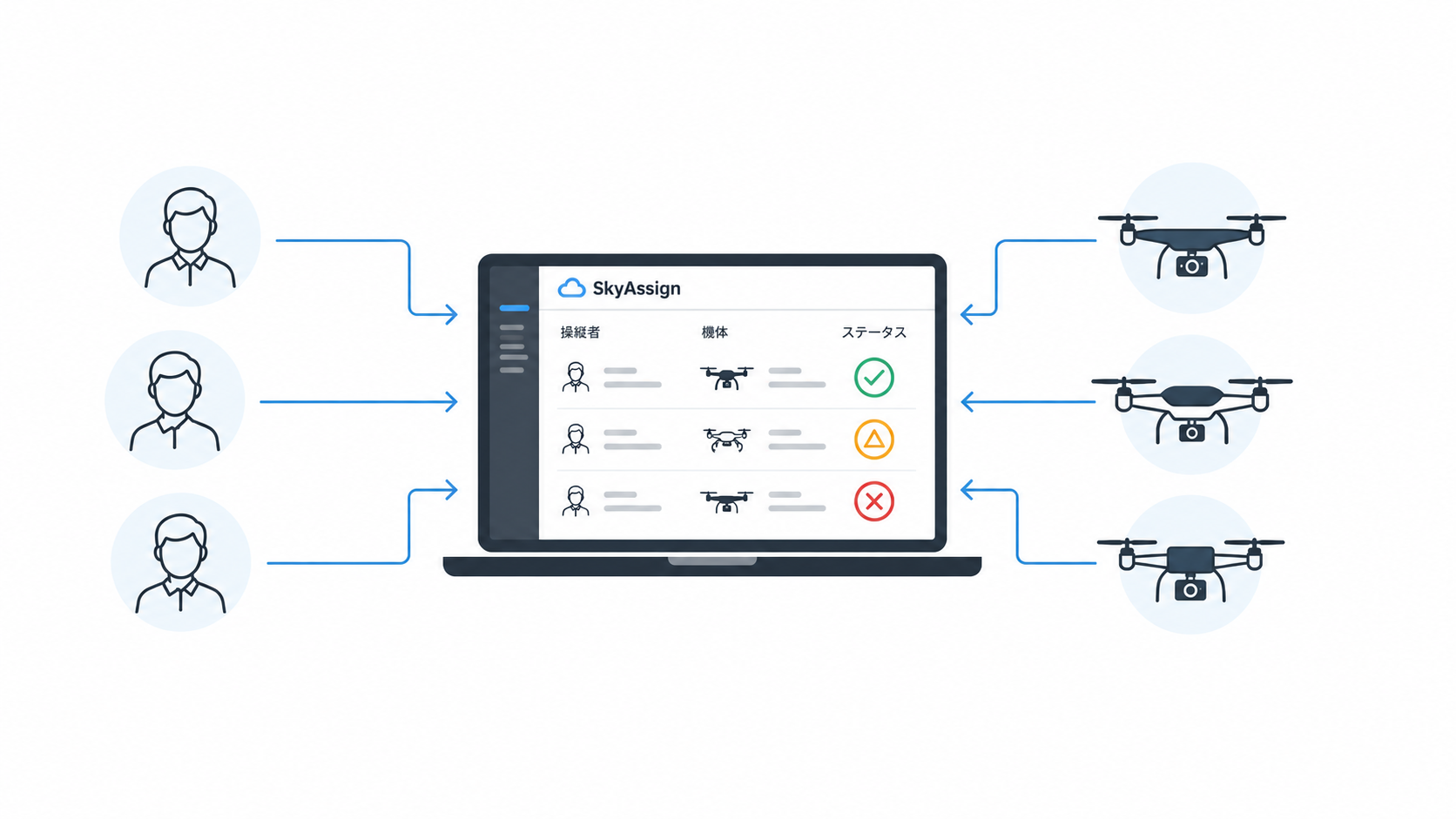操縦者と機体の候補をSkyAssignで整理している画面イメージ